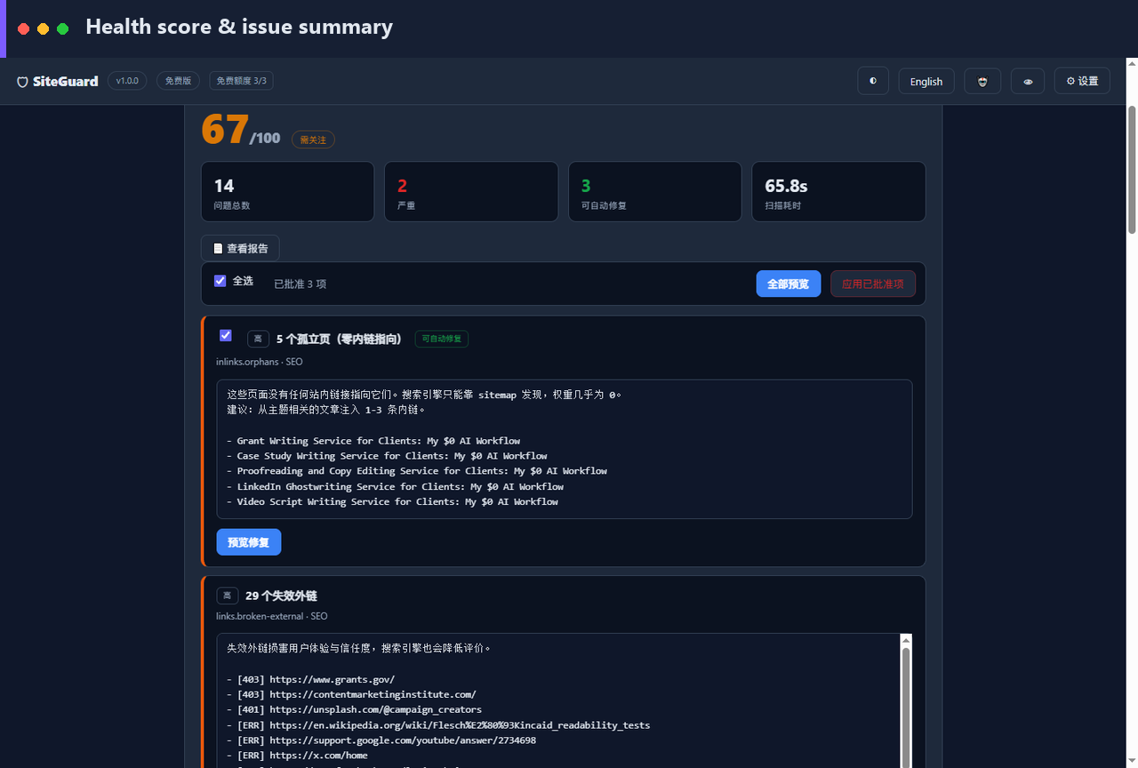 Your site health score at a glance — SiteGuard